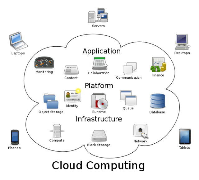 Cloud Computing - Wikipedia