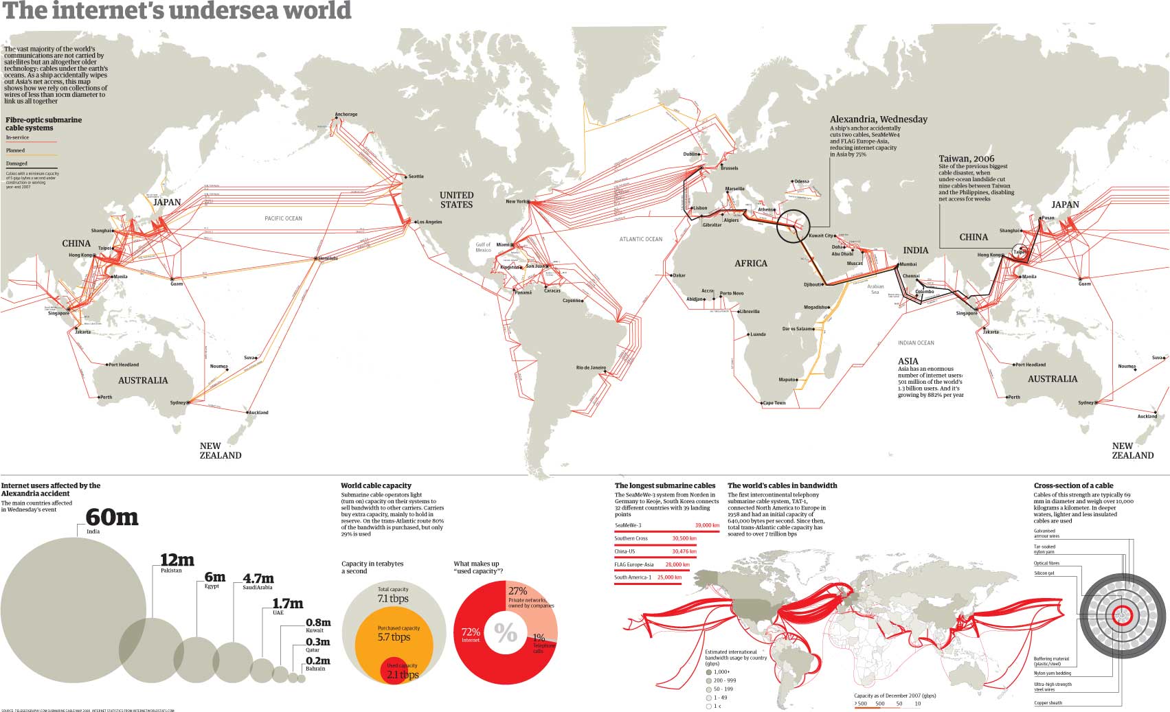 世界の海底ケーブル地図
