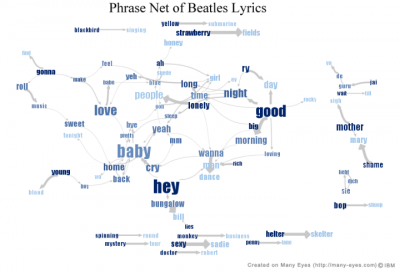 beatles-lyrics-visualization