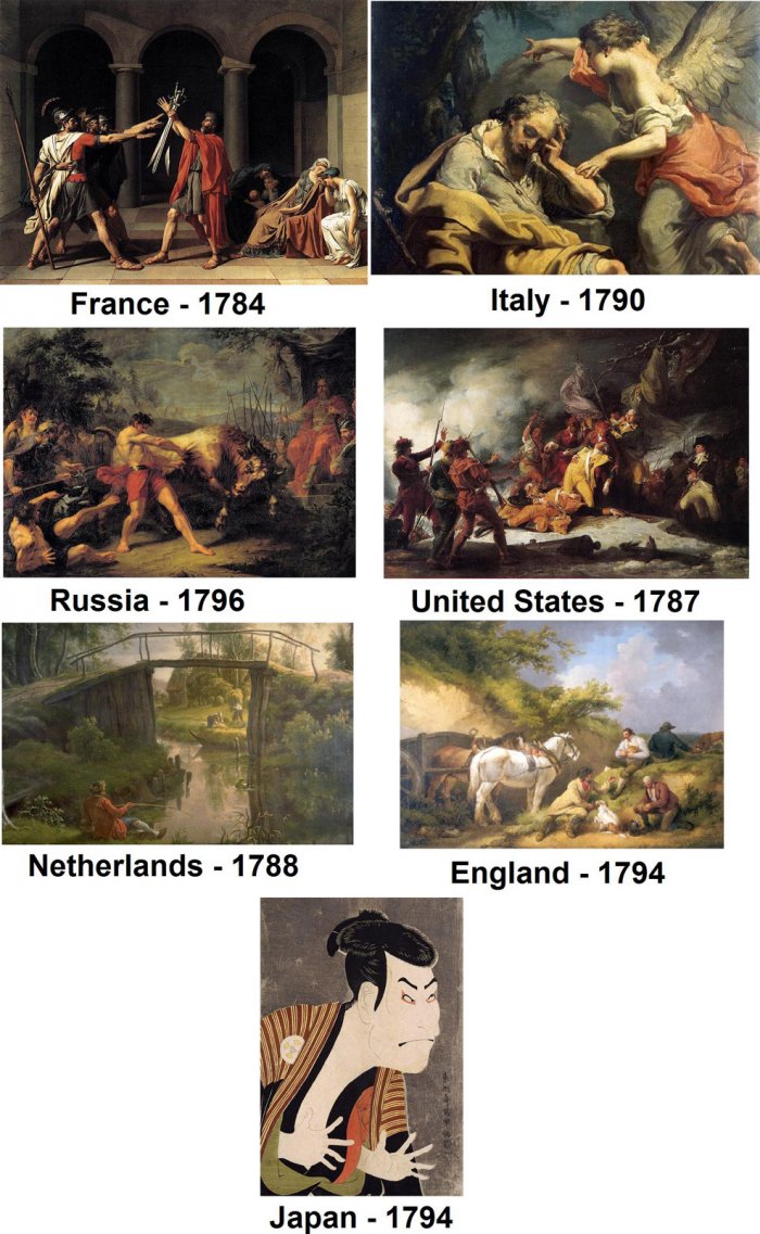 18世紀末の各国アート比較